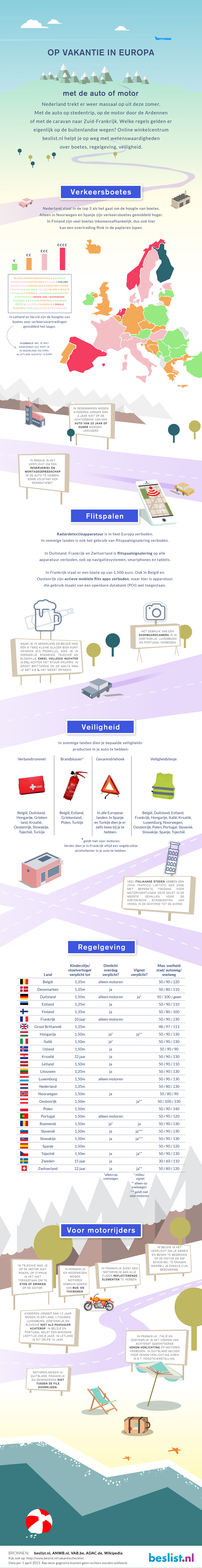 Verkeersregels infographic