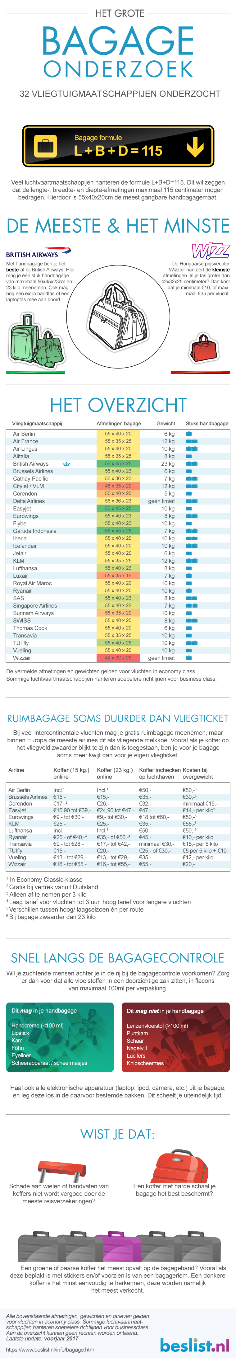 Infographic bagageonderzoek