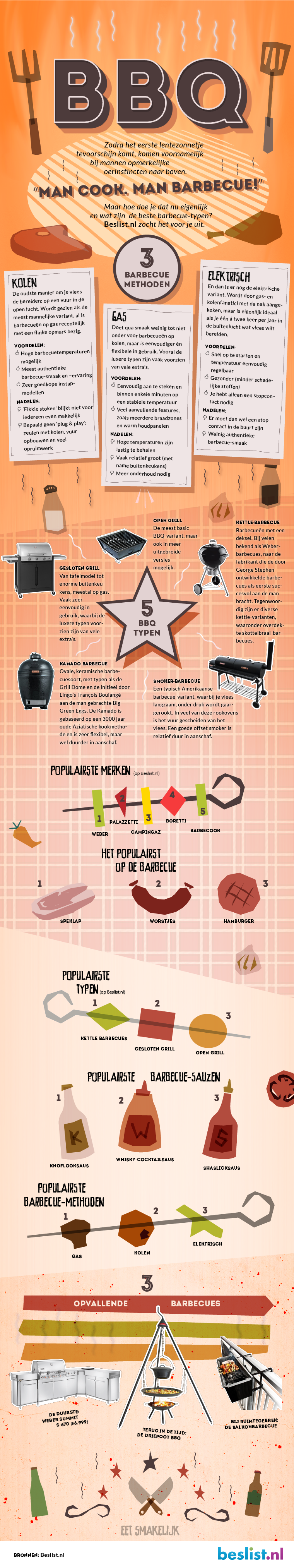 BBQ Infographic