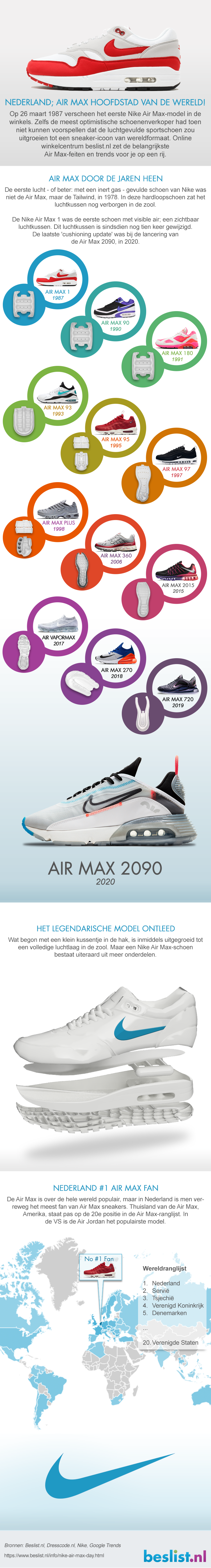 Infographic Nike Air Max 2020