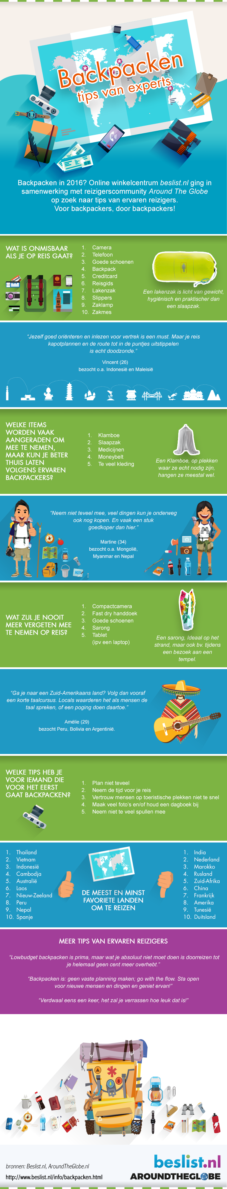 Infographic: Backpacken