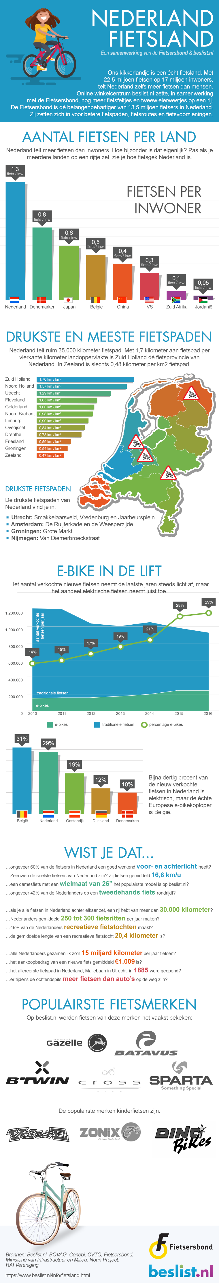 Infographic Nederland fietsland