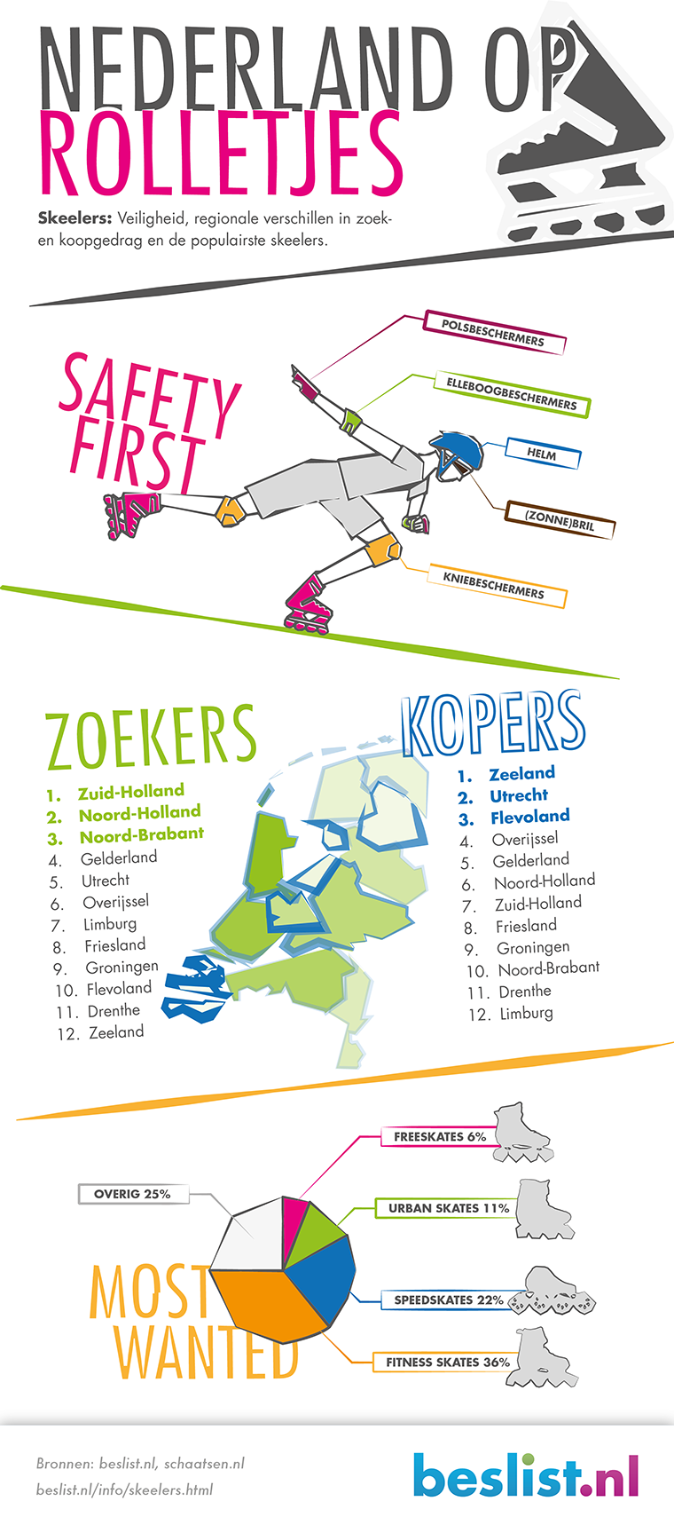 Infographic: Nederland op rolletjes