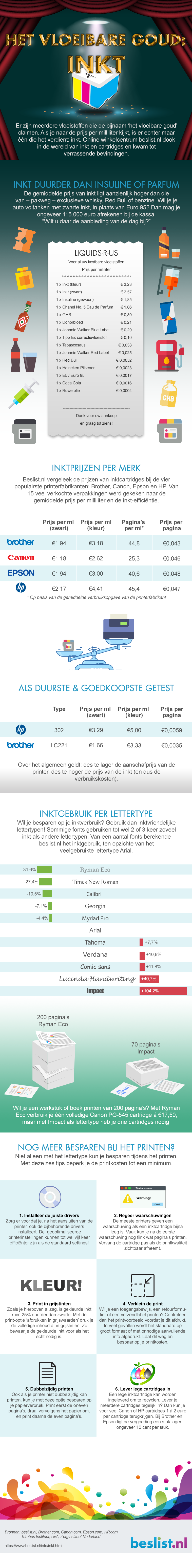 Infographic: Inkt