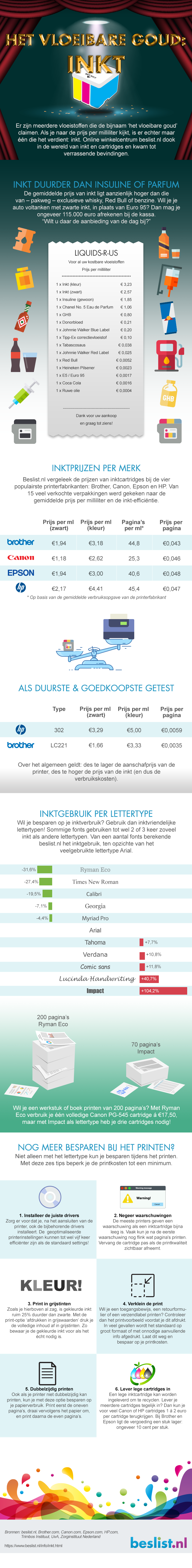 Infographic: Inkt 