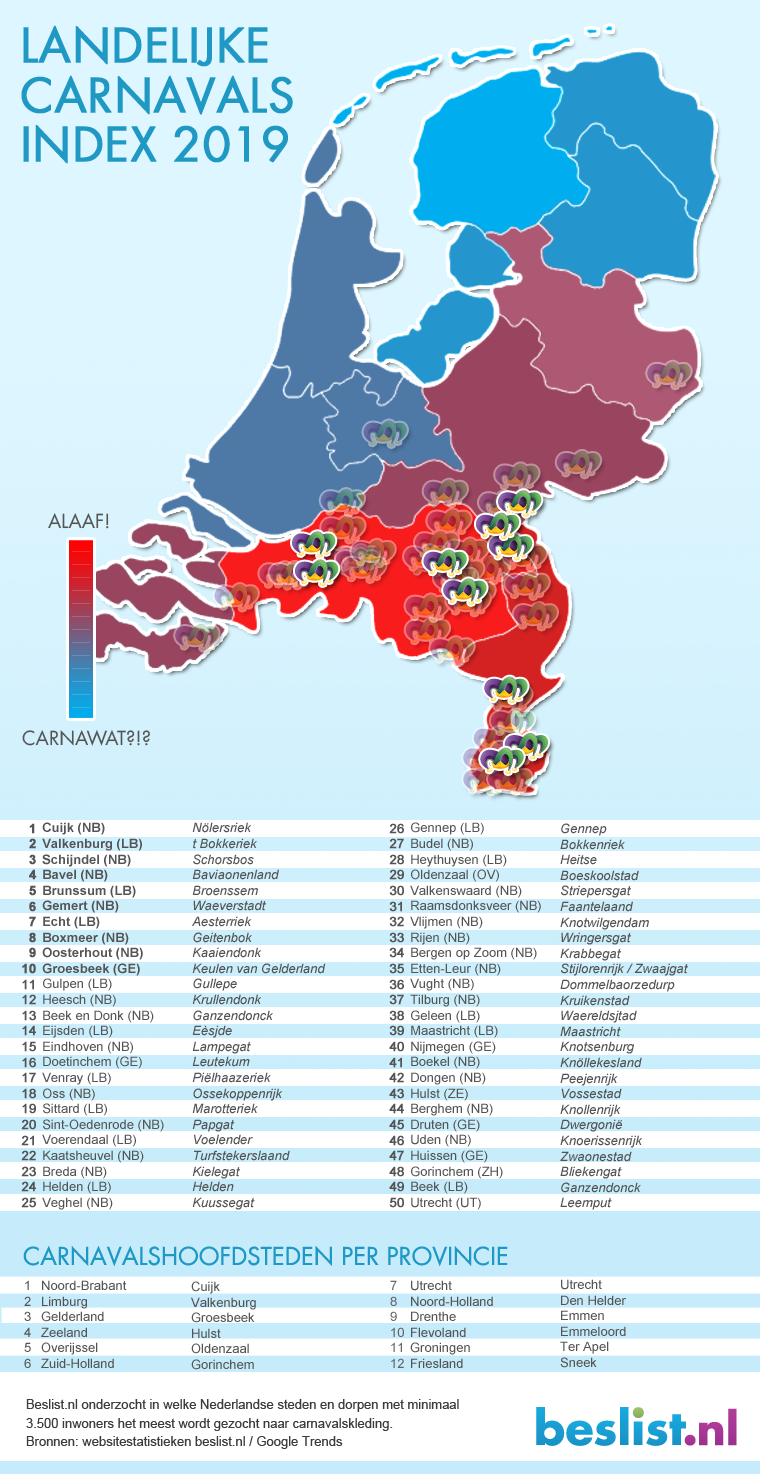 Infographic: Carnaval 2019 