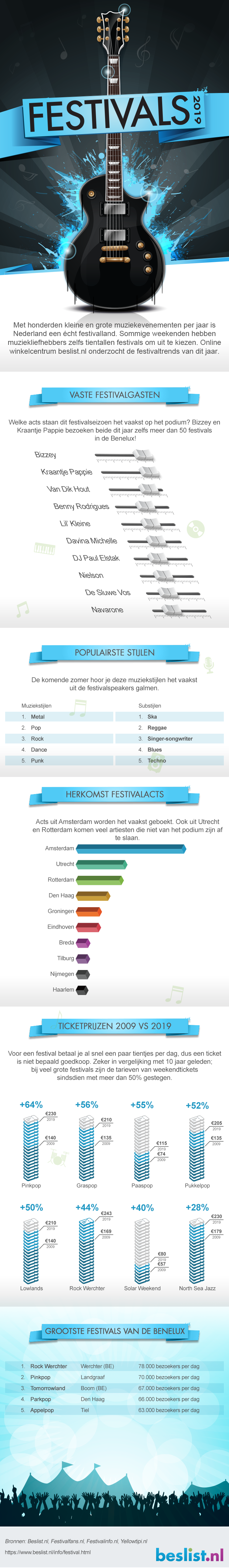 Infographic: Festivaltrends