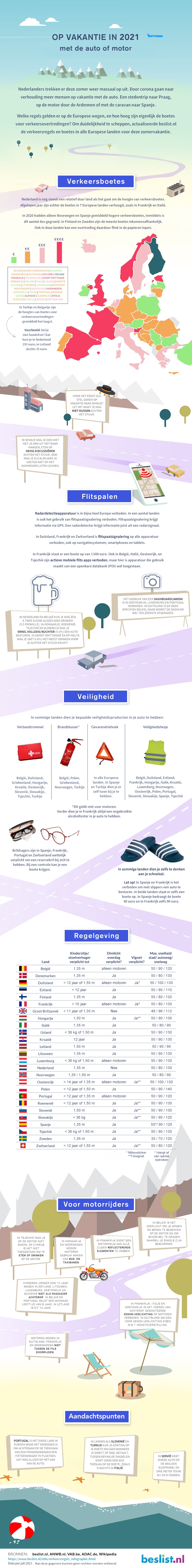 Verkeersregels infographic