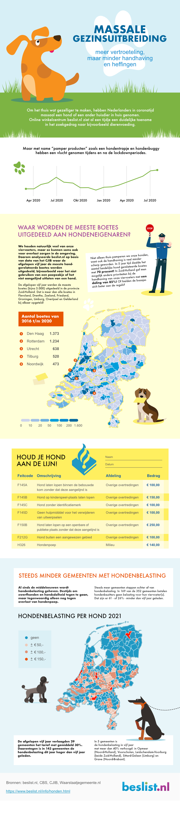 Massale gezinsuitbreiding: huisdieren & honden infographic