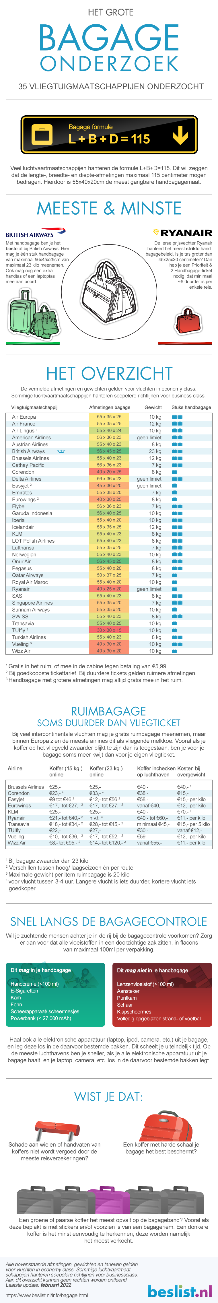 Afmetingen handbagage koffers Gewicht & formaat per vliegmaatschappij - beslist.nl